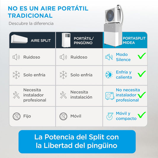 Midea Portasplit Portable Air Conditioner 4 in 1 3000 Fridges